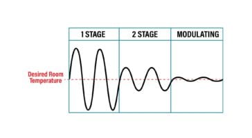 Varitekcomparisonchart