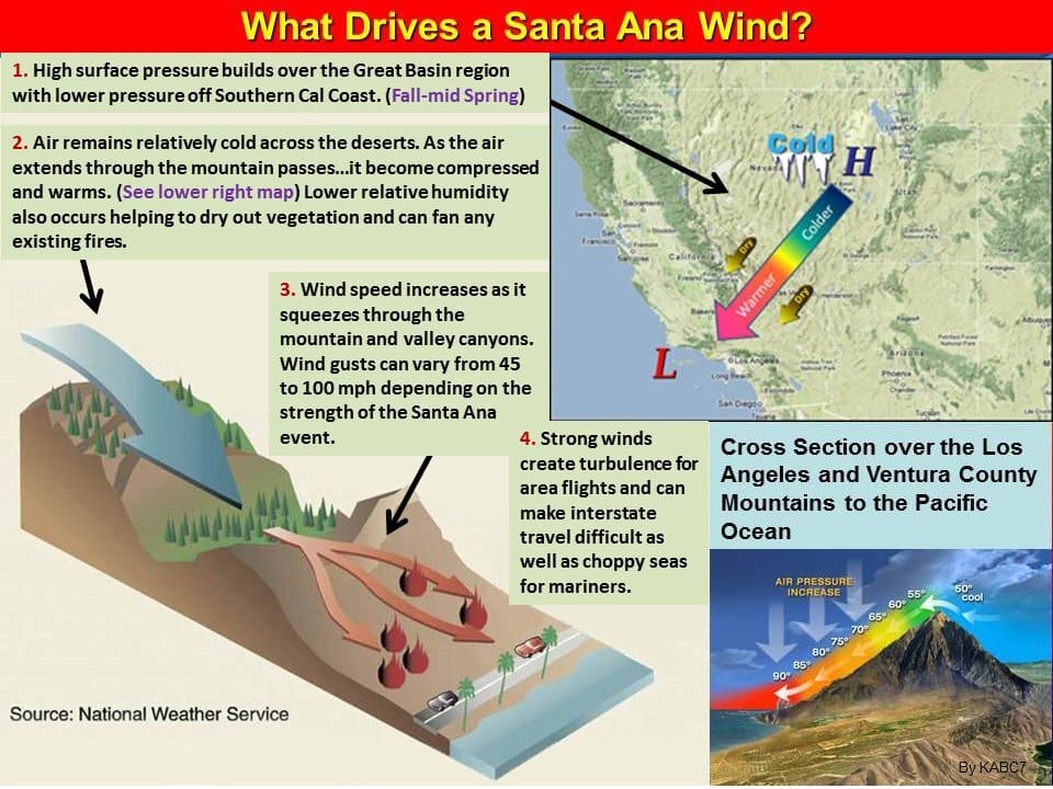 Why Santa Ana Winds are Your Orange County AC Filter’s Worst Enemy